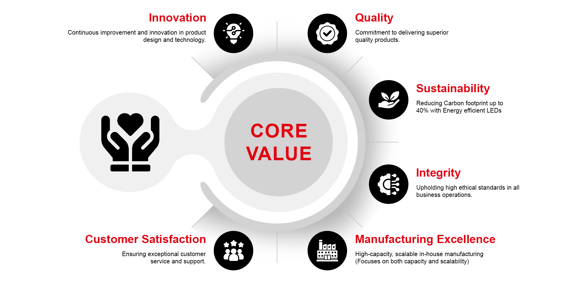 about-usCore-Value